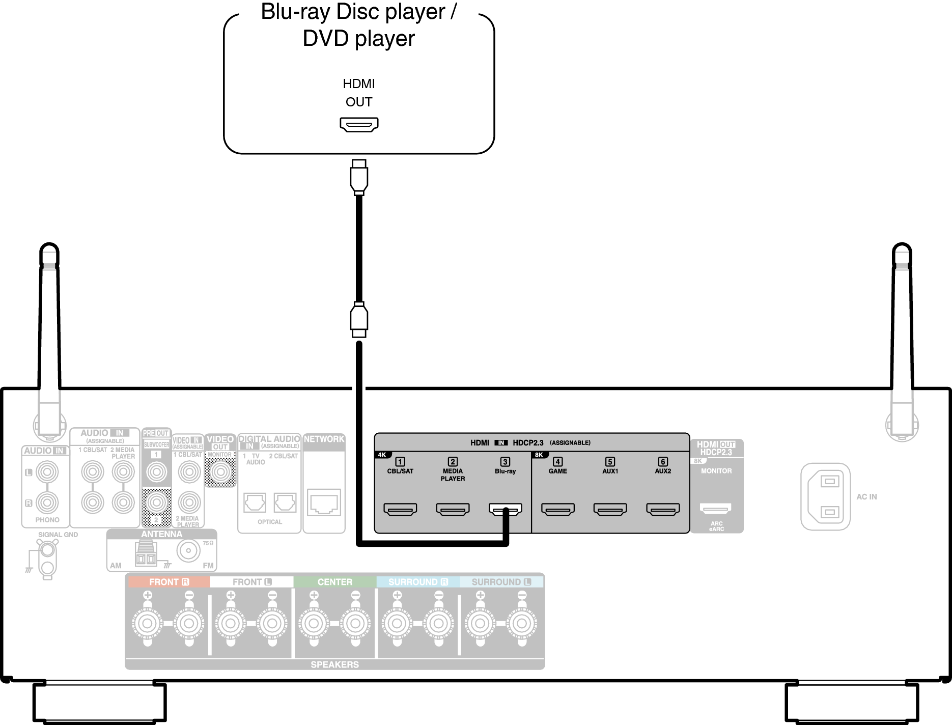 Conne BD AVRS66E2